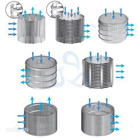 源濾不銹鋼過(guò)濾篩管的卷繞形式