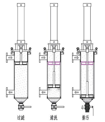 氣動(dòng)內(nèi)刮盤式自清洗過濾器的工作原理