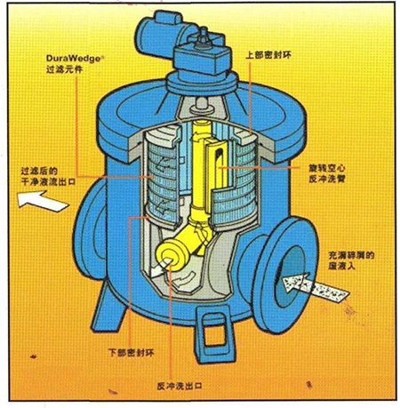 吮吸式自清洗過濾器