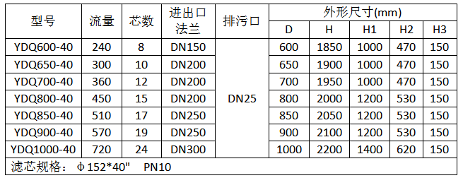 立式帶搖臂大通量保安過濾器規(guī)格