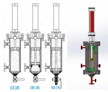 粘稠物料自清洗過(guò)濾器